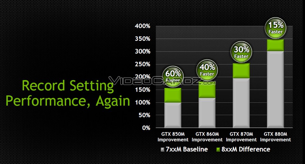 Nvidia Geforce Gtx 850m Купить Для Ноутбука