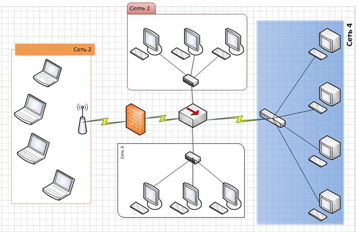 Оформляем схемы и документы в Visio 2010