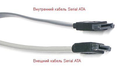      Serial ATA