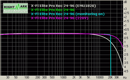 X-Fi Pro 32