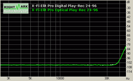 X-Fi Pro 41
