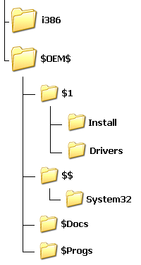 $OEM$ folders