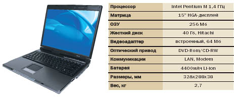 Ноутбуки Украинского Производства Импрешн