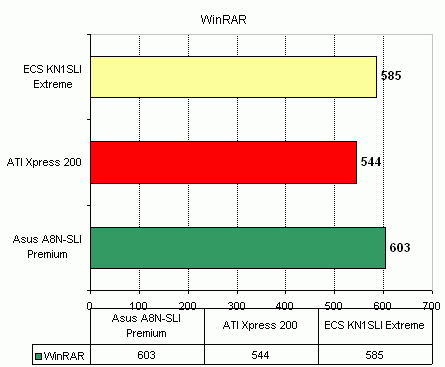 ECS KN1SLI Extreme   nVidia nForce4 SLI