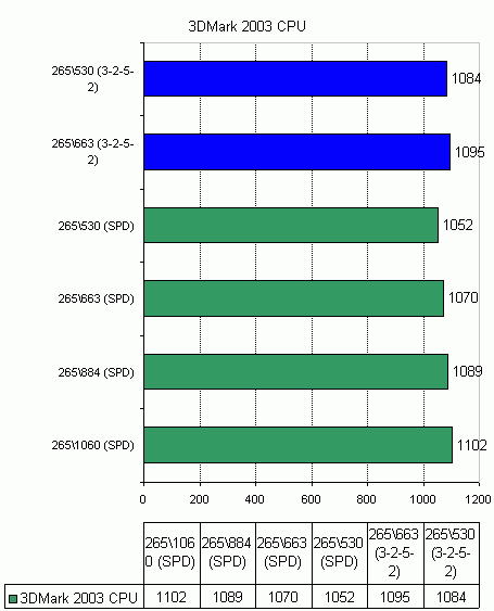 Corsair DDR2 TWIN2X1024-8000UL1