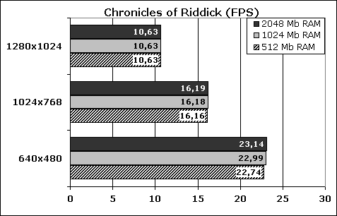   Chronicles of Riddick