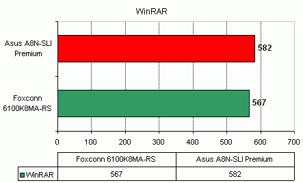 Foxconn 6100K8MA-RS   nVidia GeForce 6100