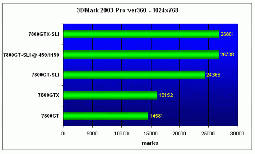 MSI 7800GT-SLI