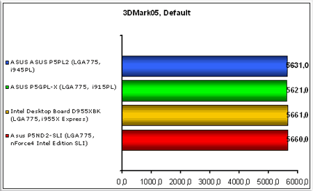 3DMark05,-Default