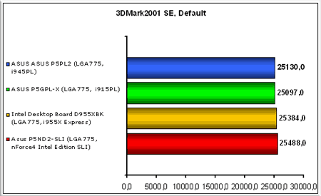 3DMark2001-SE,-Default