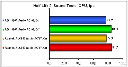 Half-Life-2,-Sound-Tests,-C