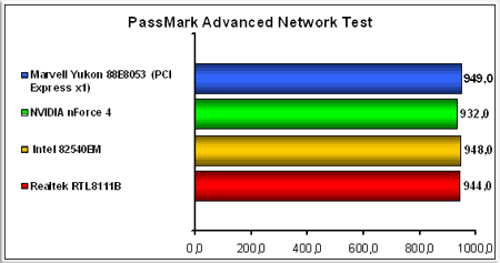 PassMark-Advanced-Network-T