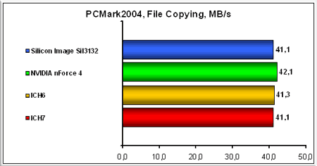 PCMark2004,-File-Copying,-M