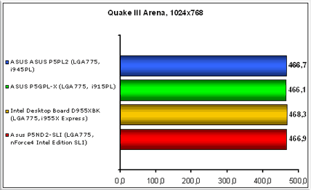 Quake-III-Arena,-1024x768