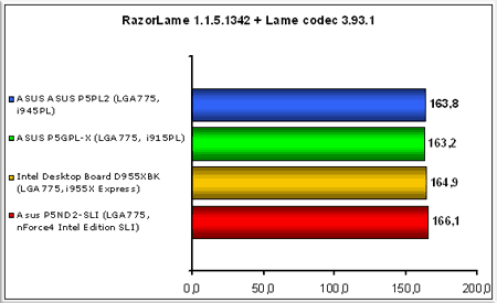RazorLame-1.1.5.1342-+-Lame