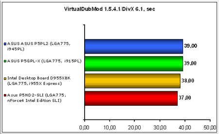 VirtualDubMod-1.5.4.1DivX-6
