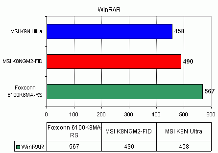 MSI K9N Ultra
