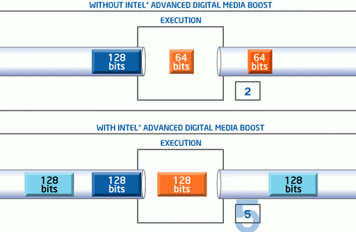 Intel Advanced Digital Media Boost