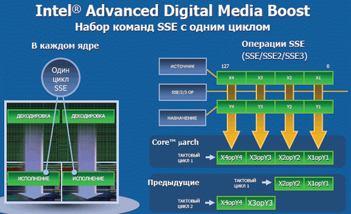 Intel Advanced Digital Media Boost