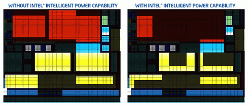 Intel Intelligent Power Capability