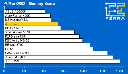 pcmark02 memory
