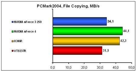 PCMark2004-File-Copying-M