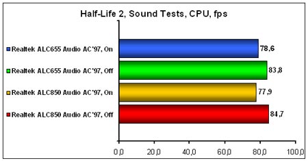 Half-Life-2-Sound-Tests-C