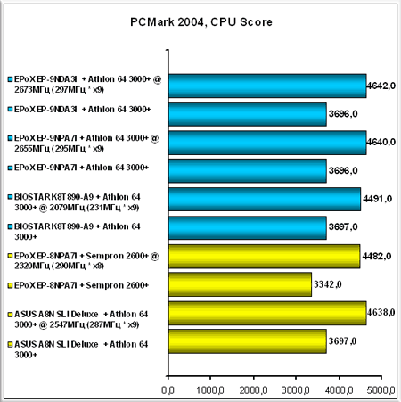 PCMark-2004-CPU-Score