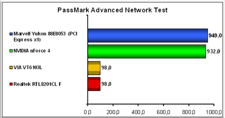 PassMark-Advanced-Network-T