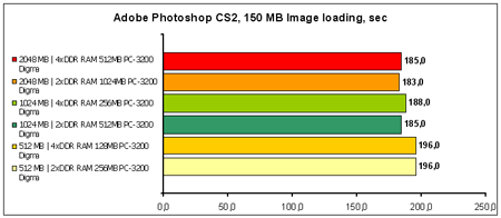 Adobe-Photoshop-CS2 150-MB