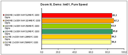 Doom-III Demo-tm01 Pure-S