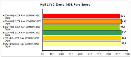 Half-Life-2 Demo-hl01 Pur