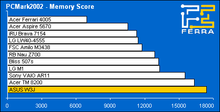 pcmark02_memory