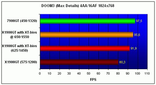 X1900GT-XTbios-DOOM3-1024.gif