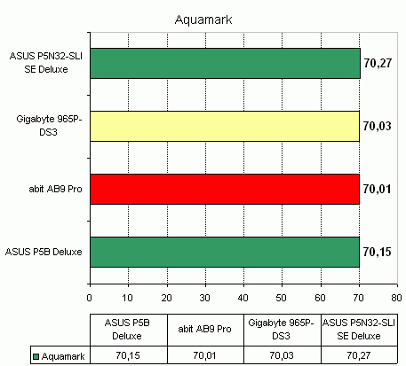 Asus P5N32-SLI SE Deluxe