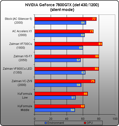    NVIDIA GeForce 7800GTX