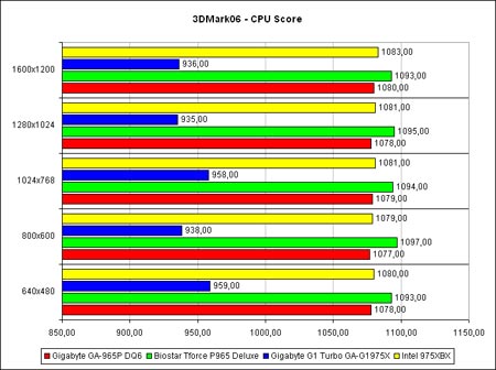 3DM06-CPU