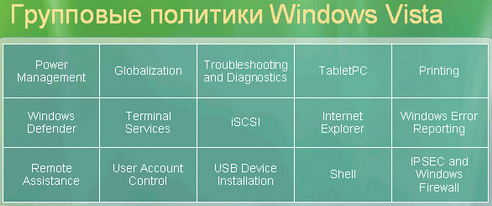 Windows Vista Enterprise - Business