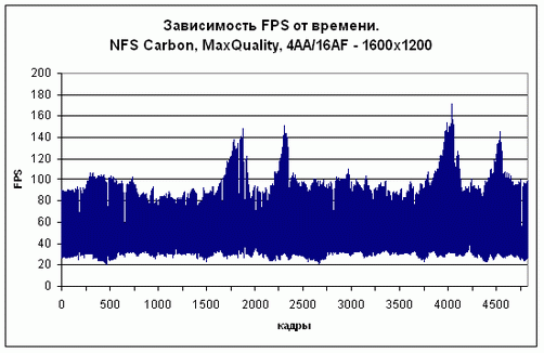 nfs-graph2.GIF