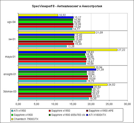   SPECviewperf 8 2