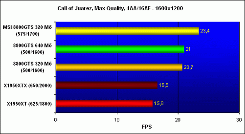   Call of Juarez,  - 1600x1200