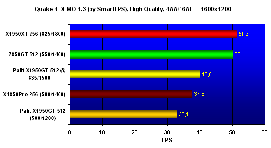   Quake 4,  - 1600x1200