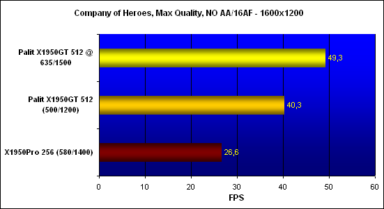   Company of Heroes,  - 1600x1200