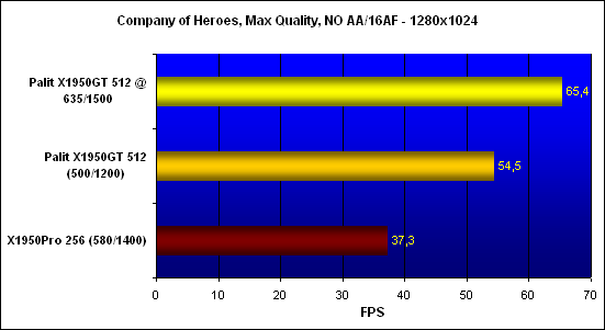   Company of Heroes,  - 1280x1024