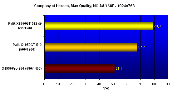   Company of Heroes,  - 1024x768