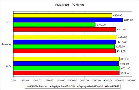 PCMark2005,  