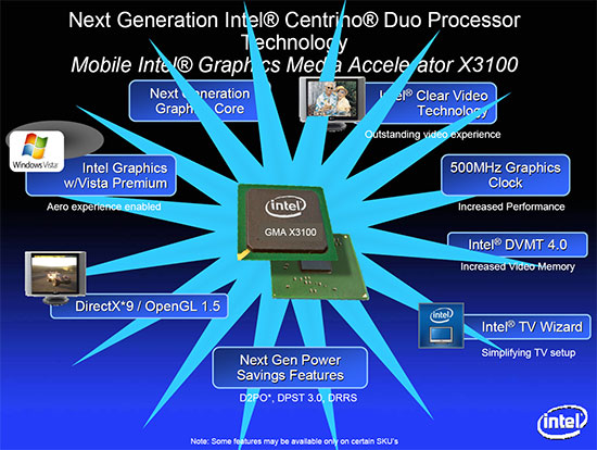 Intel GMA X3100