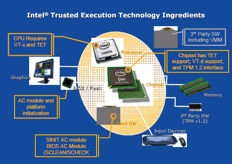 Intel Trusted Execution Technology