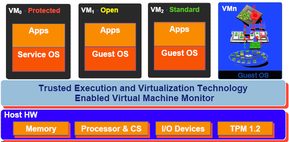 Intel Trusted Execution Technology