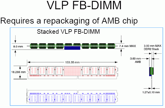 DDR3 VLP FB-DIMM